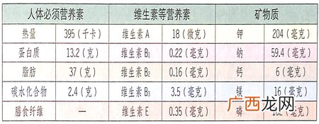 小寒节气吃什么?猪肉能滋养脏腑,滑润肌肤