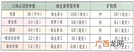 大寒吃什么好?韭菜能补肝肾,壮阳固精