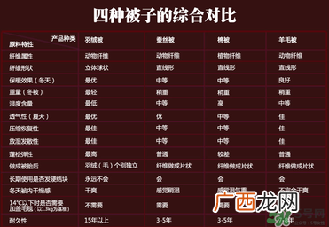 冬天盖什么被子保暖又舒服？冬天盖蚕丝被暖和吗？