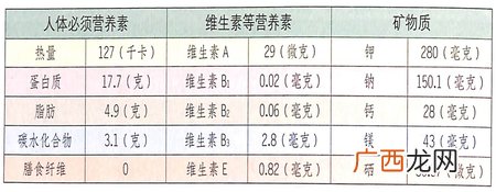 小寒适合吃什么好?带鱼祛风治血好疗效