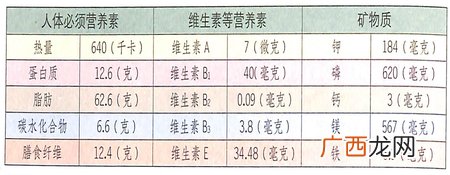 冬至节气要吃什么?松子帮你润肠通便