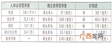 冬至吃驴肉好补气养血还能预防心血管疾病