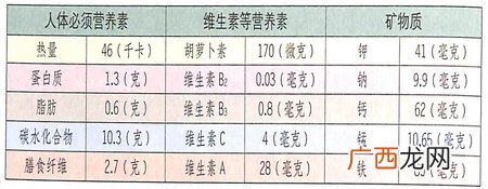 小寒节气吃生姜能促进食欲