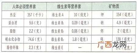 小寒节气吃点胡椒帮助你解毒,光洁皮肤