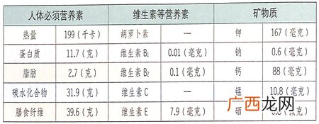 小寒节气吃肉桂能通经,抗菌抗辐射