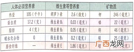 大雪节气吃什么?银鱼能治疗脾胃虚弱