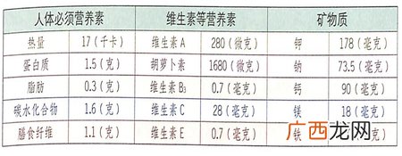 大雪节气吃小白菜能延缓皮肤衰老
