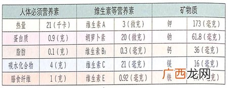 大雪节气吃白萝卜能顺气利便