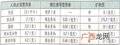大雪节气猴头菇帮你养脾护胃
