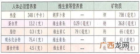 冬至吃大蒜能消炎杀菌还能预防肿瘤癌症