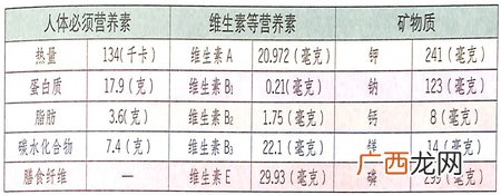 冬至养生吃什么好?羊肝促进新陈代谢,调理气色