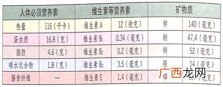 冬至期间狗肉能调整血压,改善性功能