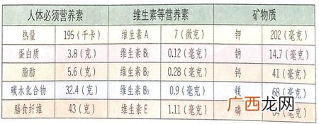 大寒节气吃茴香有什么好处?有效抗菌