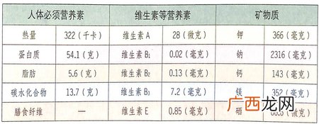 大寒节气吃鲍鱼补脑养脑,调节血压