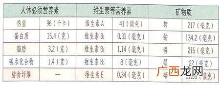 大寒节气吃猪腰和肾补腰,利尿消肿