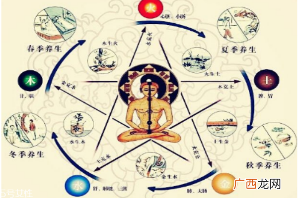 ?四季养生方法常识 在于顺应阴阳气化