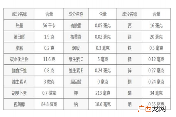 秋季养生薯类选择是王道 营养健康一级棒