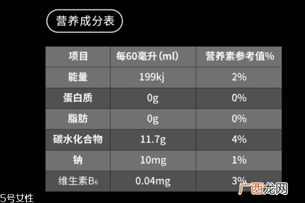 功能饮料怎么选择 功能饮料挑选指南