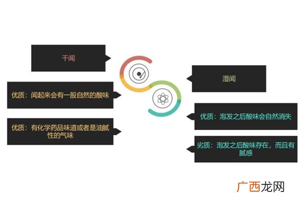 雪燕气味发酸吗 干闻是自然酸味