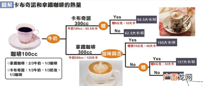 卡布奇诺是意式咖啡吗 很常见的意式咖啡