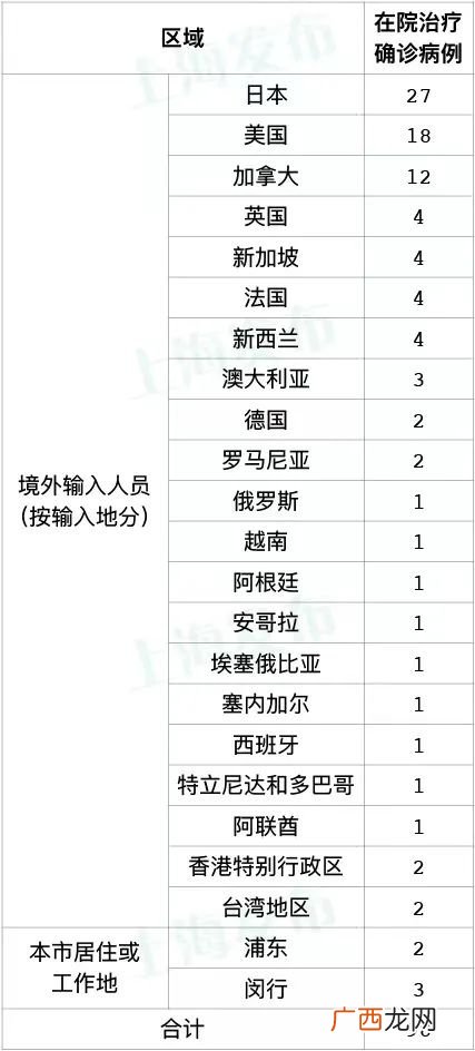 8月21日上海新增本土1+3