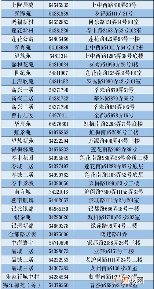 上海闵行区梅陇镇免费两病筛查对象2022