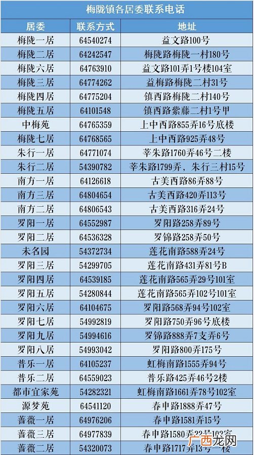 上海闵行区梅陇镇免费两病筛查对象2022