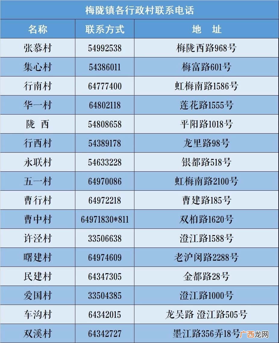 上海闵行区梅陇镇免费两病筛查对象2022