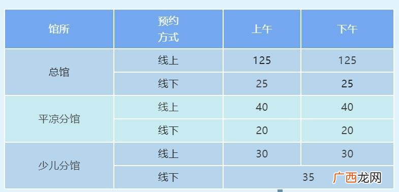 上海杨浦区图书馆恢复开放入馆需预约