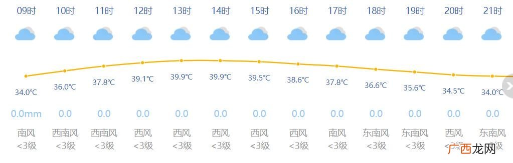 8月22日上海天气预报多云最高温度39-40度