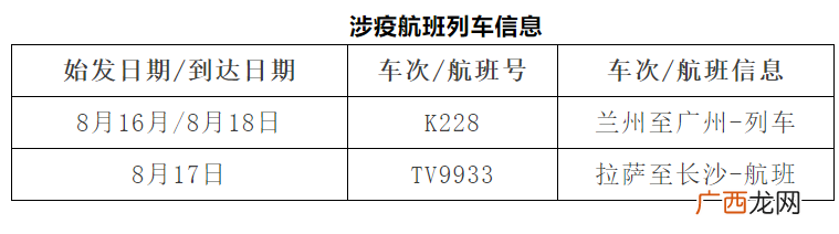 8月21日郴州疾控发布紧急提醒