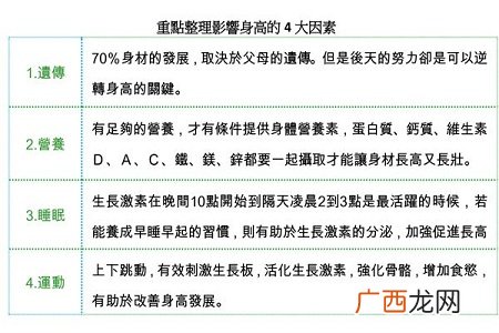 孩子长高的方法 4大因素逆转身高
