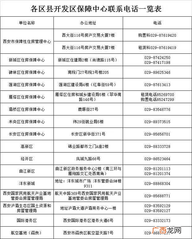 西安人在外地工作能申请保租房吗