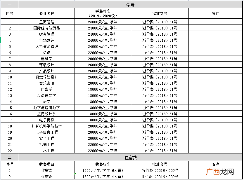 温州理工学院2022-2023学年学宿费收费标准+缴费指南