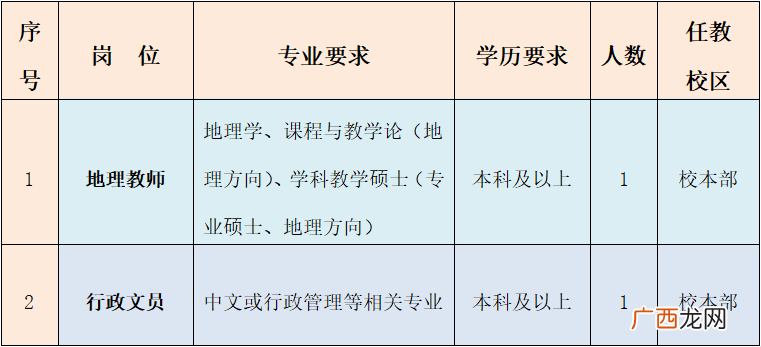 深圳市第一职业技术学校公开招聘劳务派遣人员公告