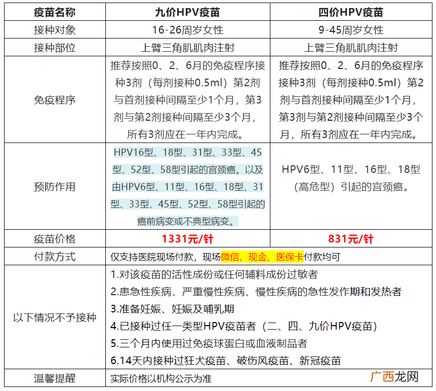 8月黄埔区萝岗街社区四价九价HPV疫苗预约限户籍吗？