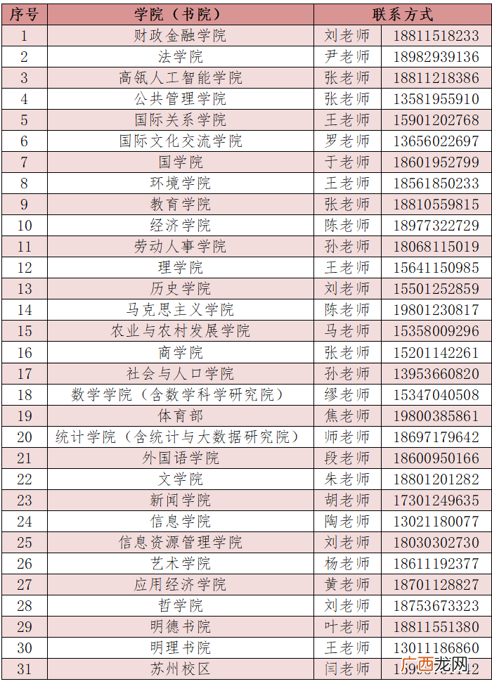 2022中国人民大学返校开学时间+要求