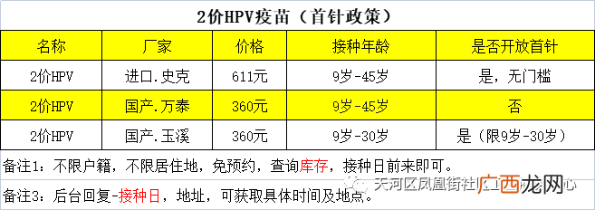 8月天河区凤凰街社区卫生服务中心HPV预约通知