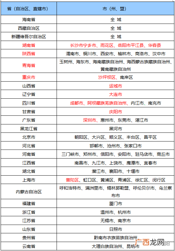 8月22日浏阳发布7条重要提醒