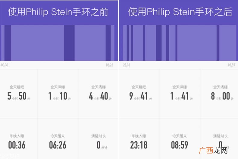 翡丽诗丹睡眠手环效果 翡丽诗丹睡眠手环评测