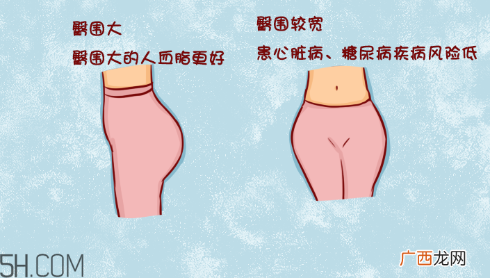臀部护理对健康有什么影响？日常如何保养臀部健康？