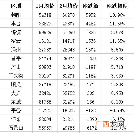 北京极品女白领为买房每月只花百元 北京的房价有多高?