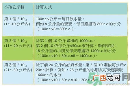 怎么让孩子长的更高?孩子长高的方法