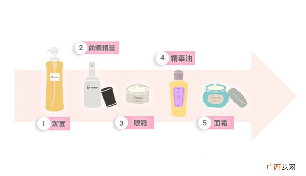 秋冬不同肌肤日常护肤步骤