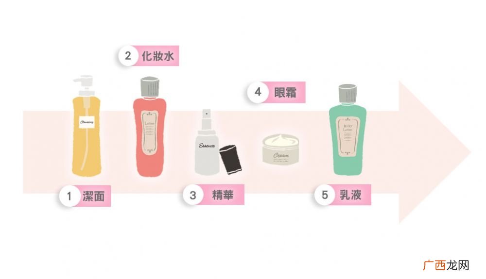 秋冬不同肌肤日常护肤步骤