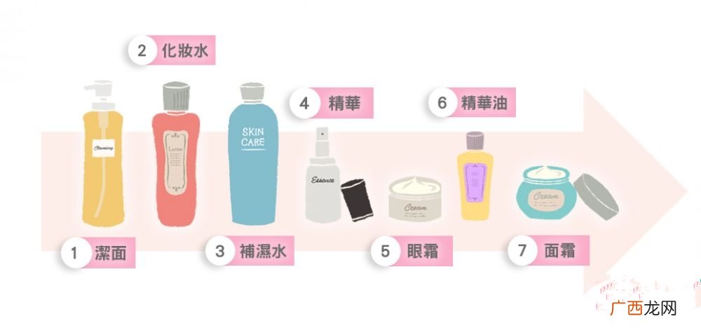 秋冬不同肌肤日常护肤步骤