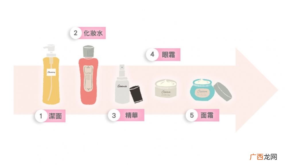 秋冬不同肌肤日常护肤步骤