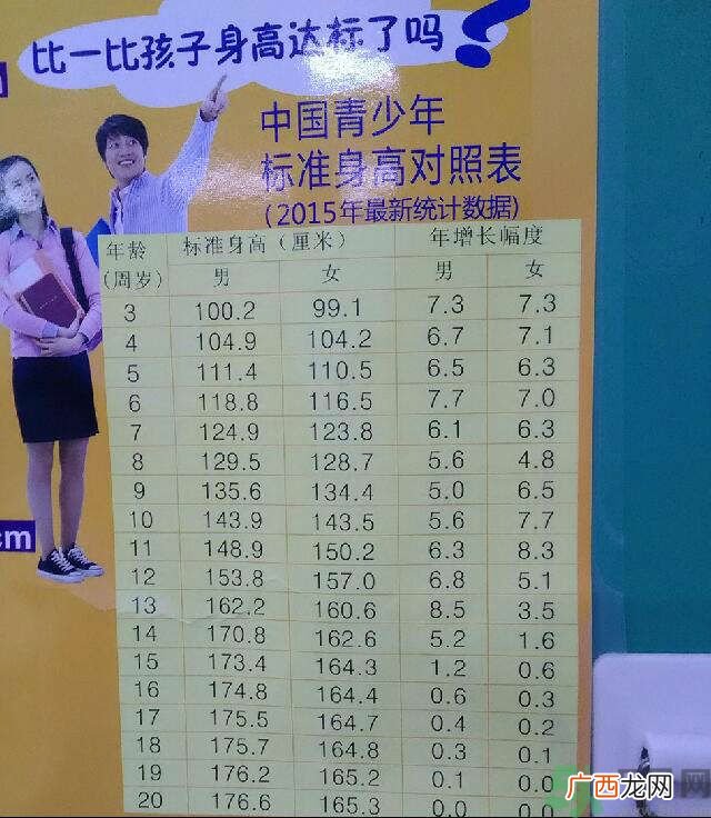 14岁男孩身高多少才算正常?14岁身高标准是多少?