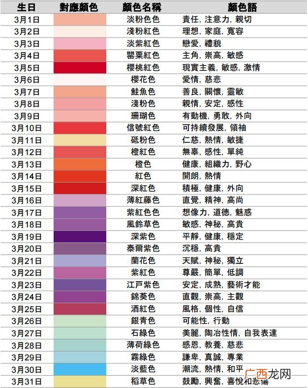 从出生日期看你属于什么颜色和性格 比十二星座还准