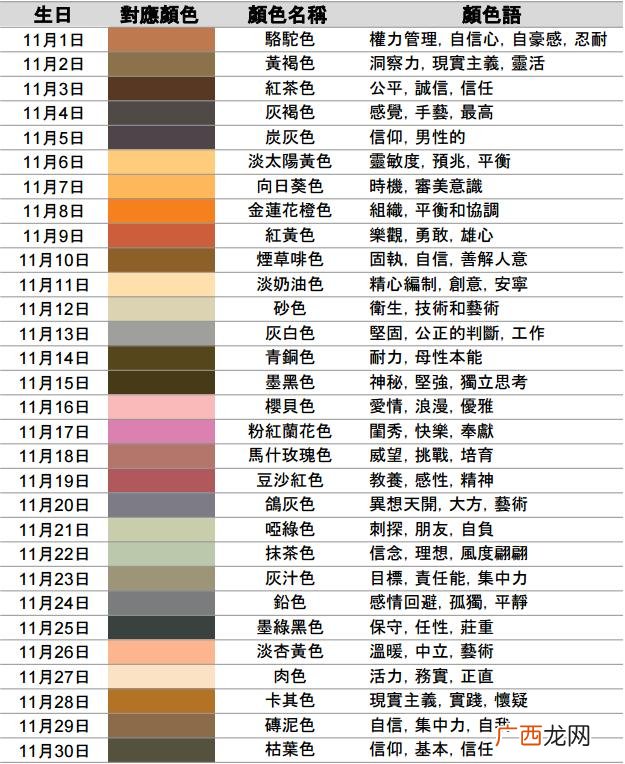 从出生日期看你属于什么颜色和性格 比十二星座还准